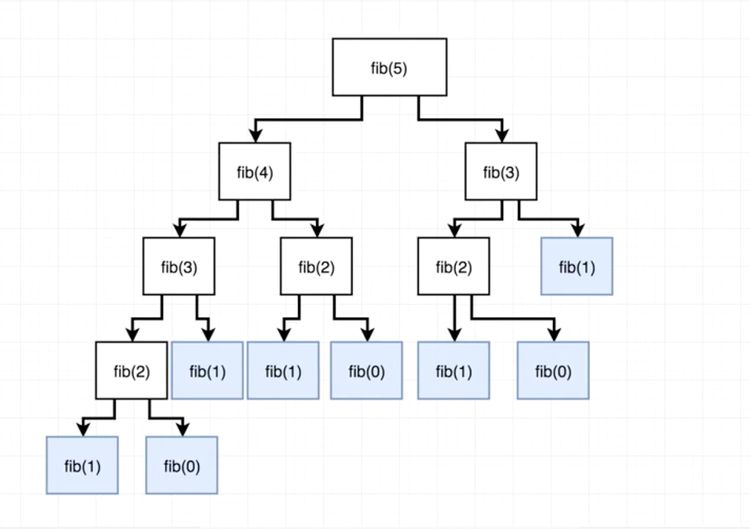 Fibonacci Sequence